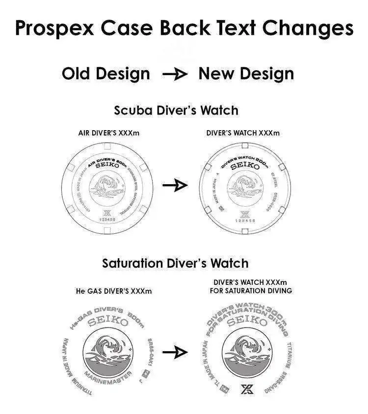 Divers+Case+Back+Change.jpg