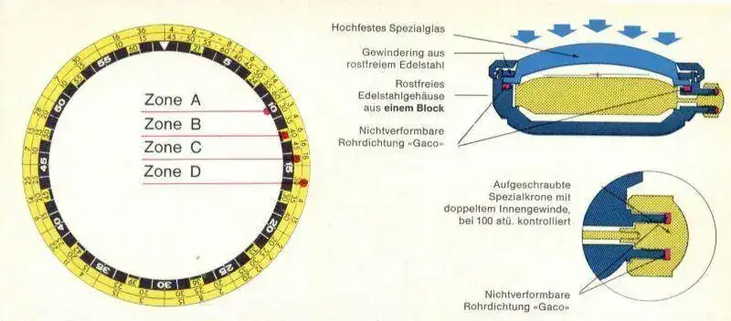 e-explain-me-how-these-bezel-tables-work-dialtecha.webp
