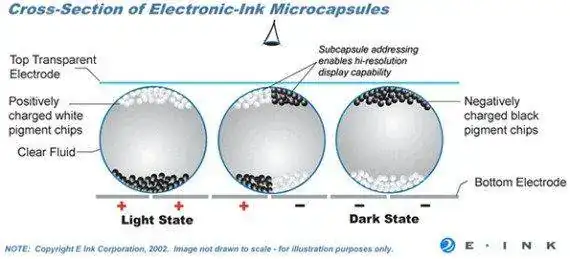 e-ink-cross-section.webp