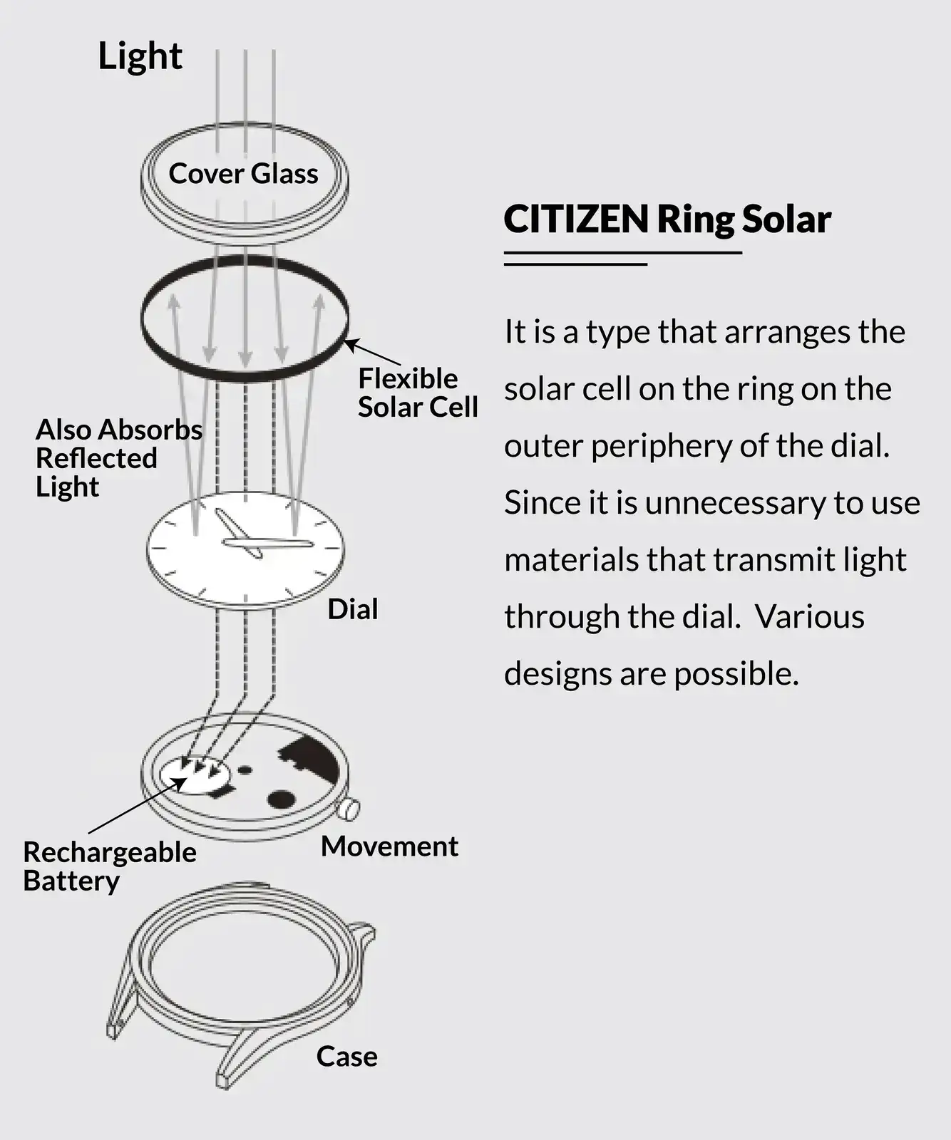eco-drive-RING.webp