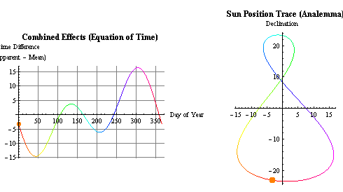 Ecuacion-del-Tiempo_y_Analema.gif