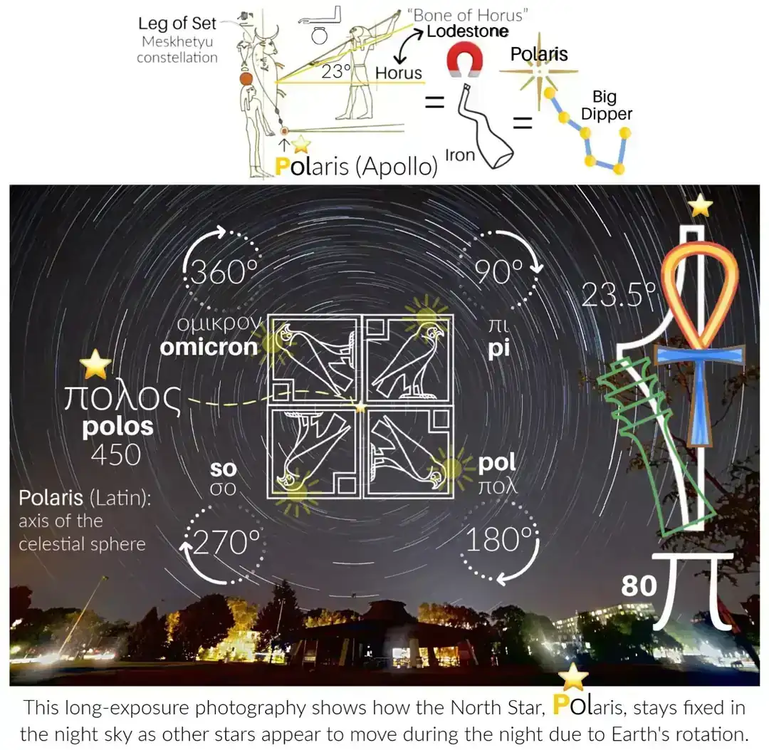 egypto-greek-model-of-polaris-or-the-polos-πολος-i-e-axis.webp