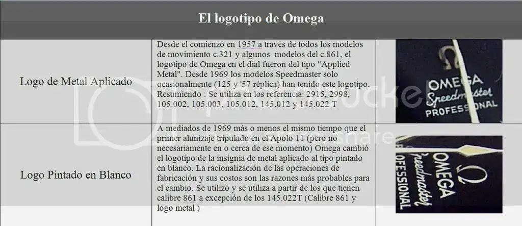 El%20logotipo%20de%20omega.webp