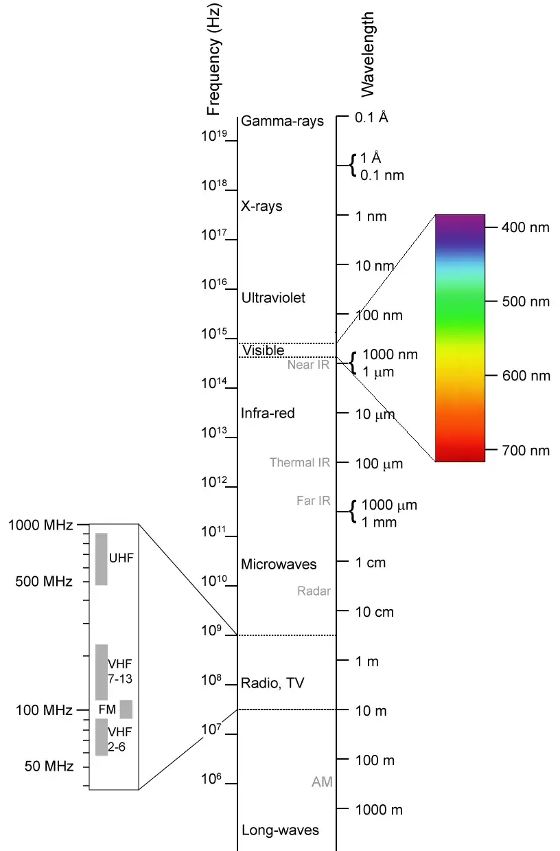 Electromagnetic-Spectrum.webp