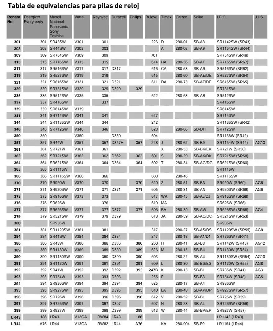Equivalencia de las pilas de reloj.webp