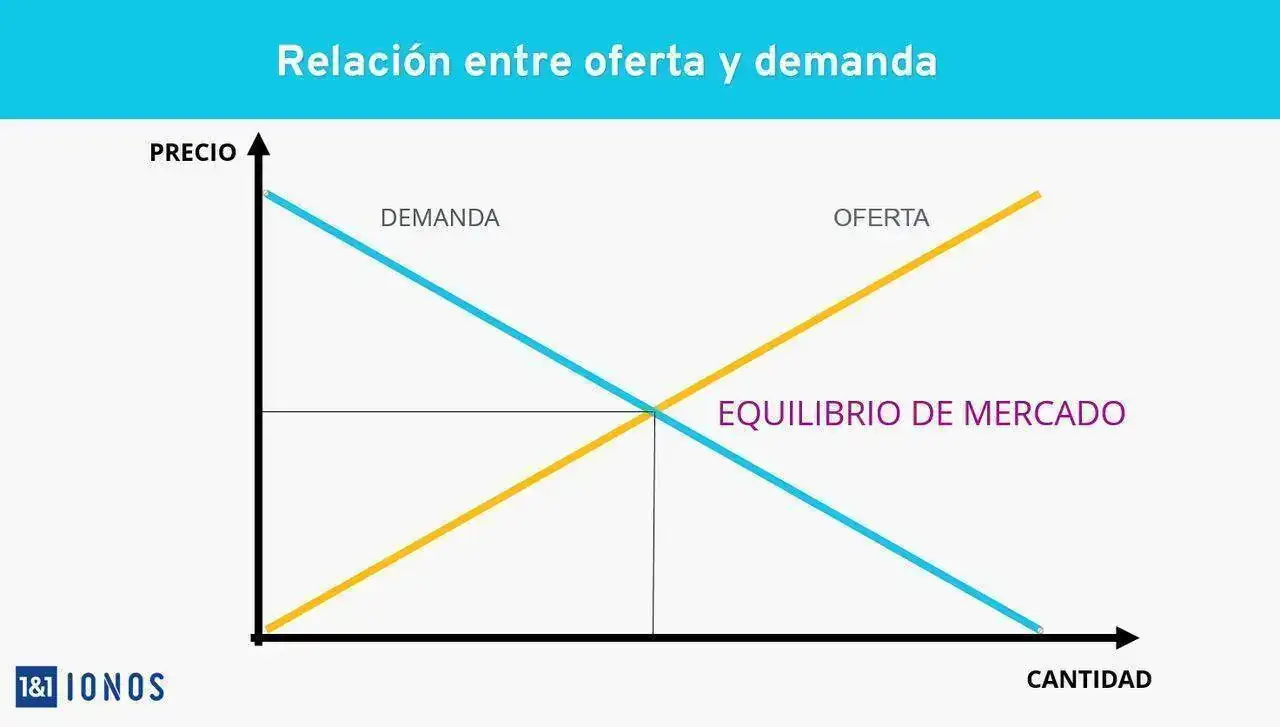ES-oferta-demanda.webp
