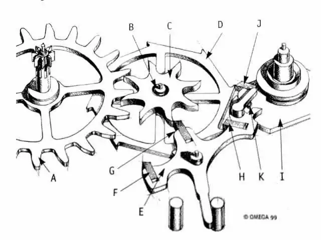 Escapementoverview.webp