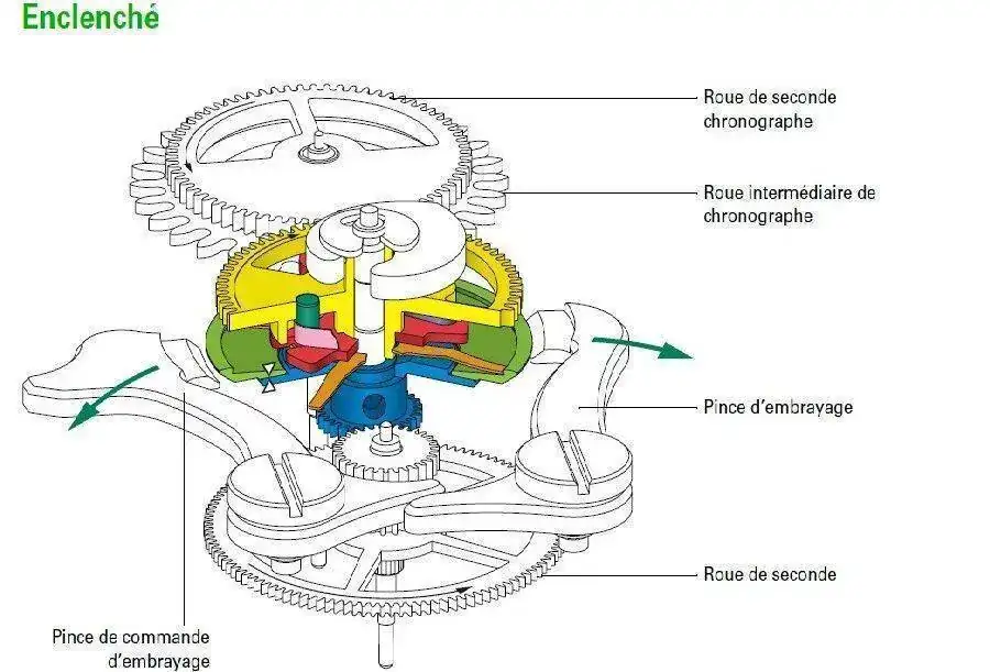 esquema de crono rolex.webp