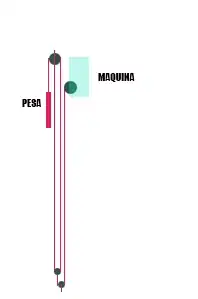 ESQUEMA DE POLEAS.webp