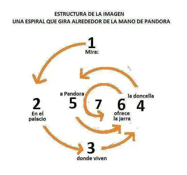 Estructura de la imagen.webp