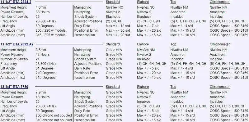 eta_chart_sm.webp