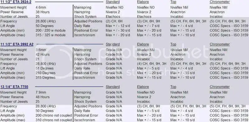 eta_chart_sm.webp