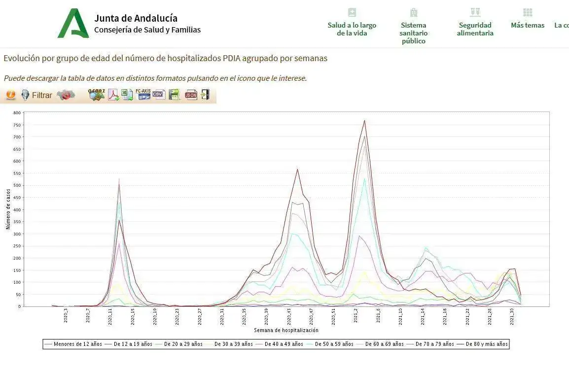 Evolución hospitalización.webp