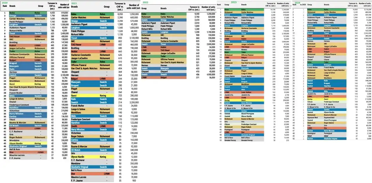 Evolucion Morgan Stanley.webp