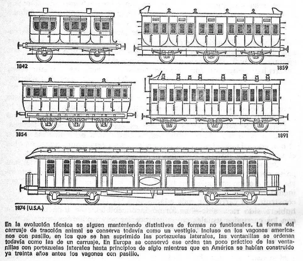 Evolucion vagones.jpg