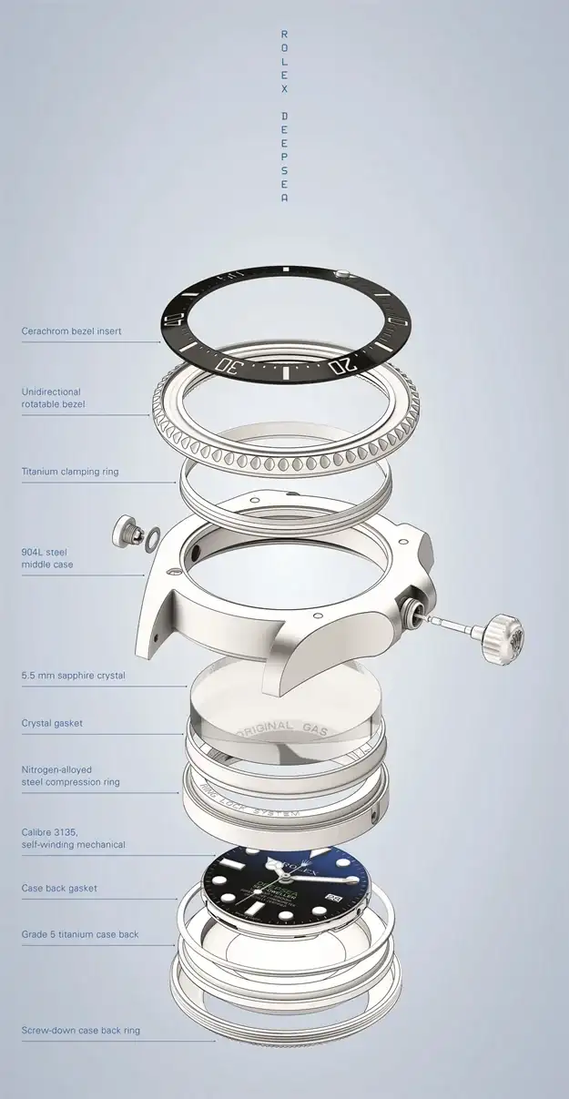 ExplodedView_Rolex_Deepsea_23.webp