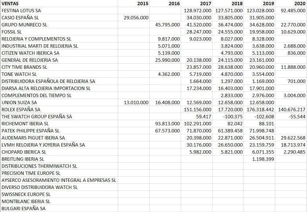 facturacion_relojeria_2021_tabla.png