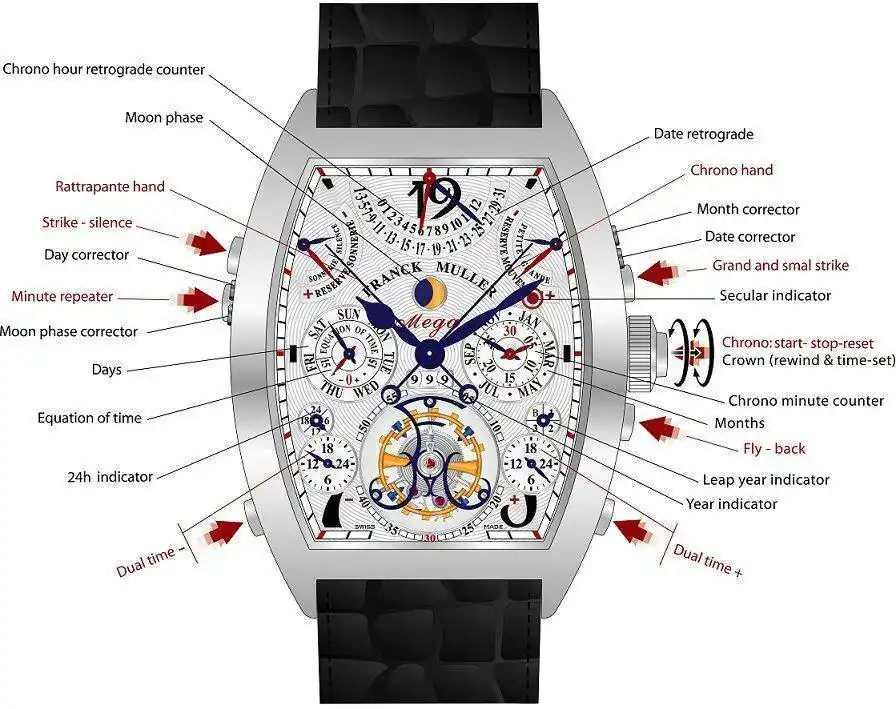 franck_muller_AeternitasMega4_specs.webp
