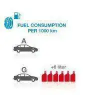 fuel-consumption_tcm2142-115114.webp