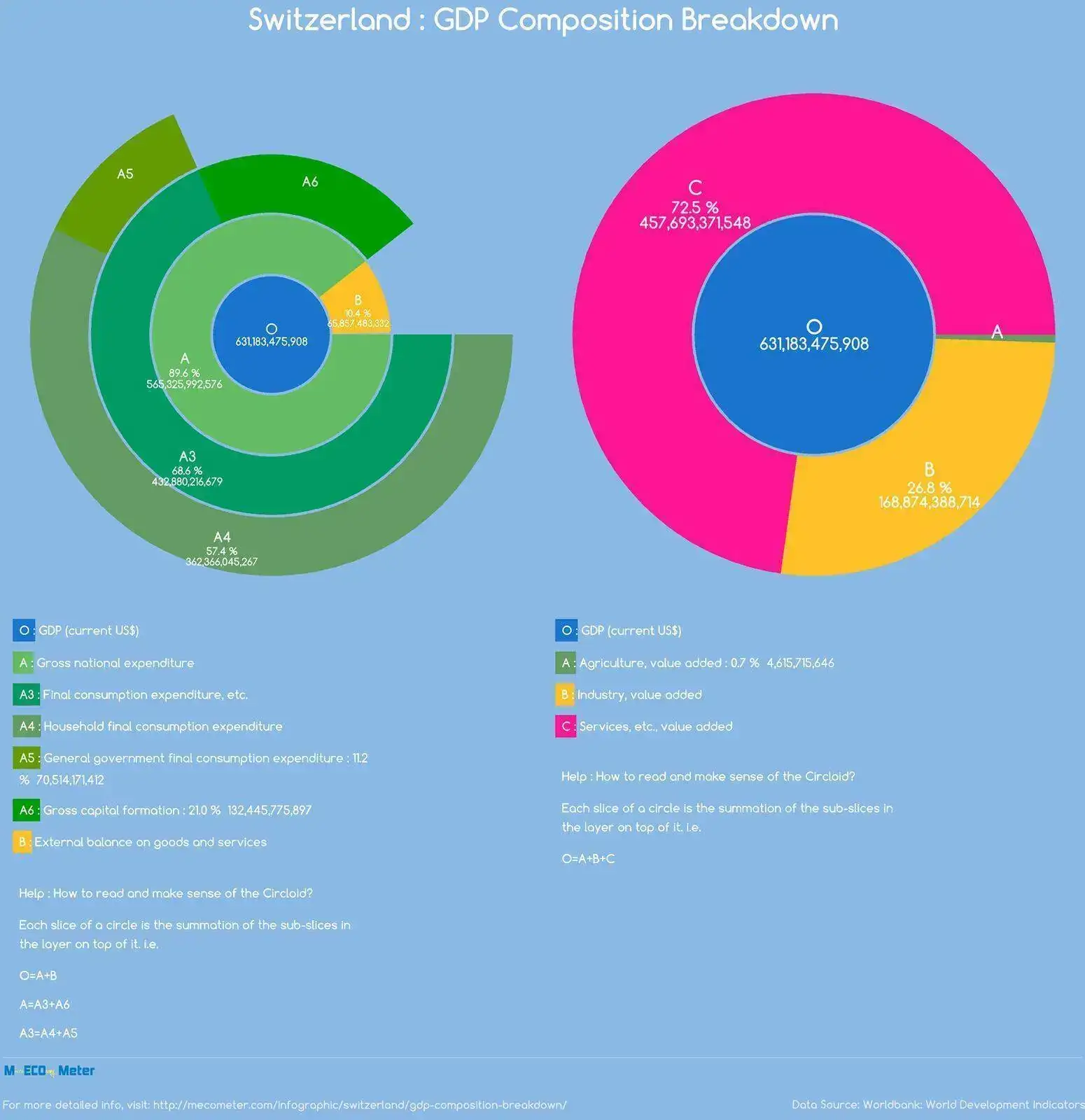 gdp-composition-breakdown.webp