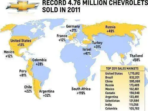 GM-ventas-mundiales-2011.webp