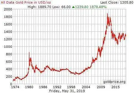 gold_all_data_o_usd.webp