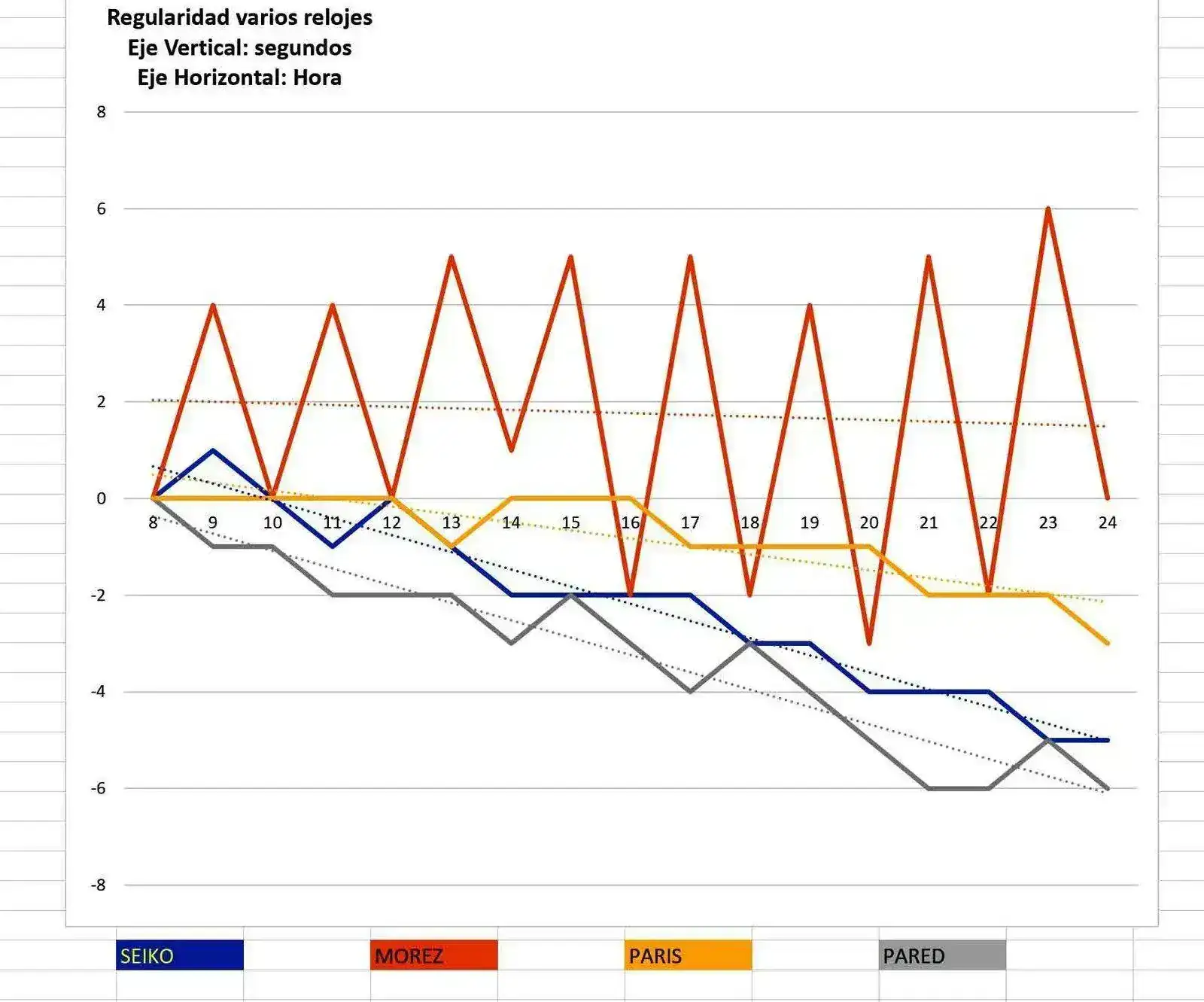 grafico.webp