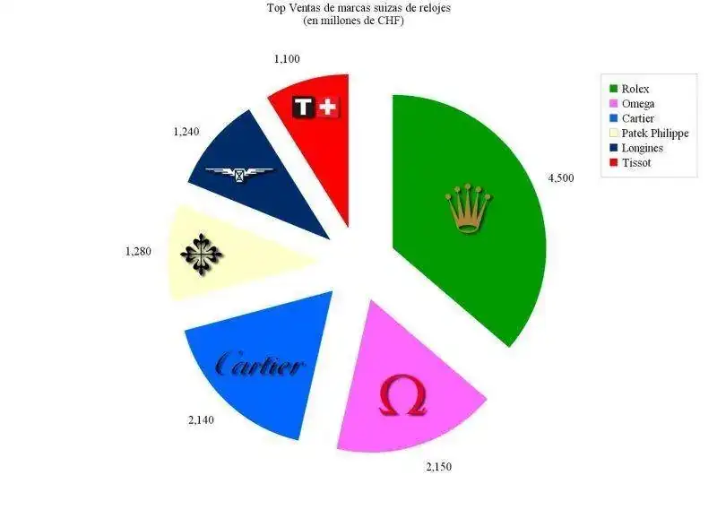 grafico_1-800x588.webp