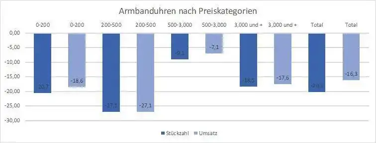 Grafik_M%C3%A4rz_2016.webp