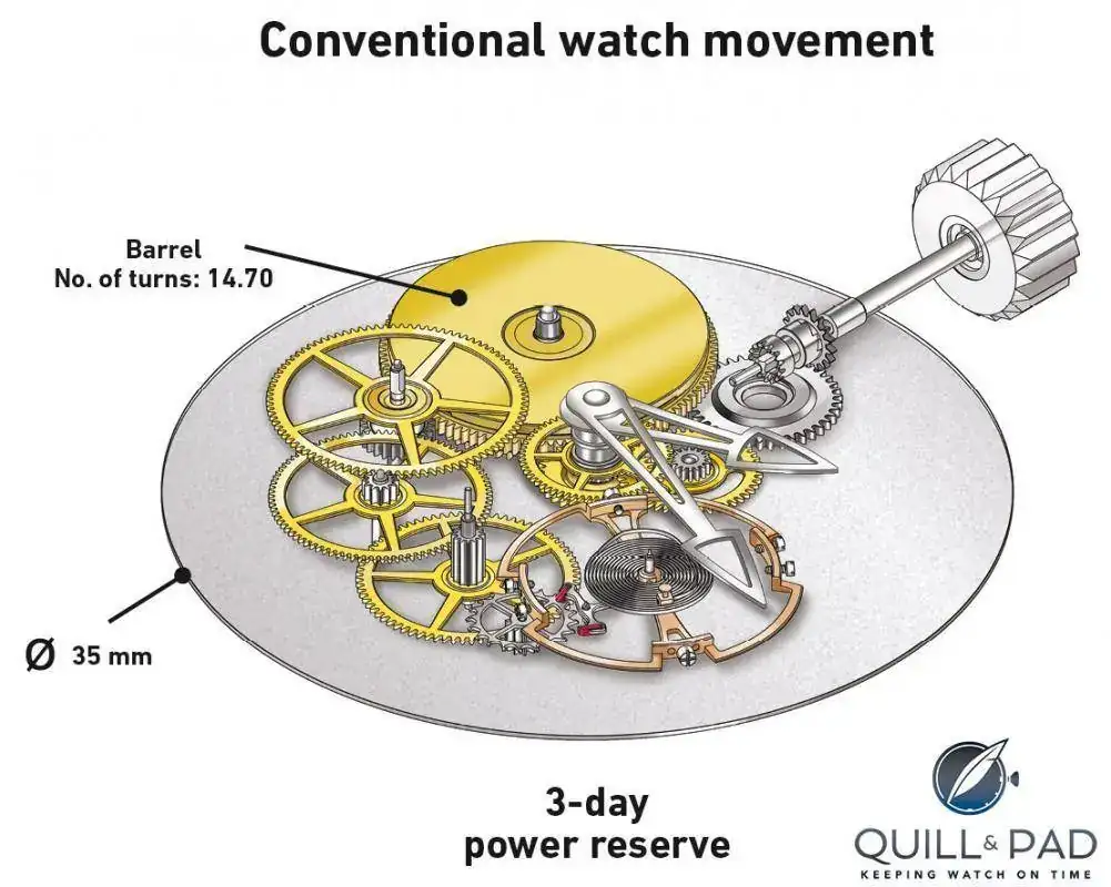 Greubel-Forsey-Mechanical-Nano-standard-movement.jpg