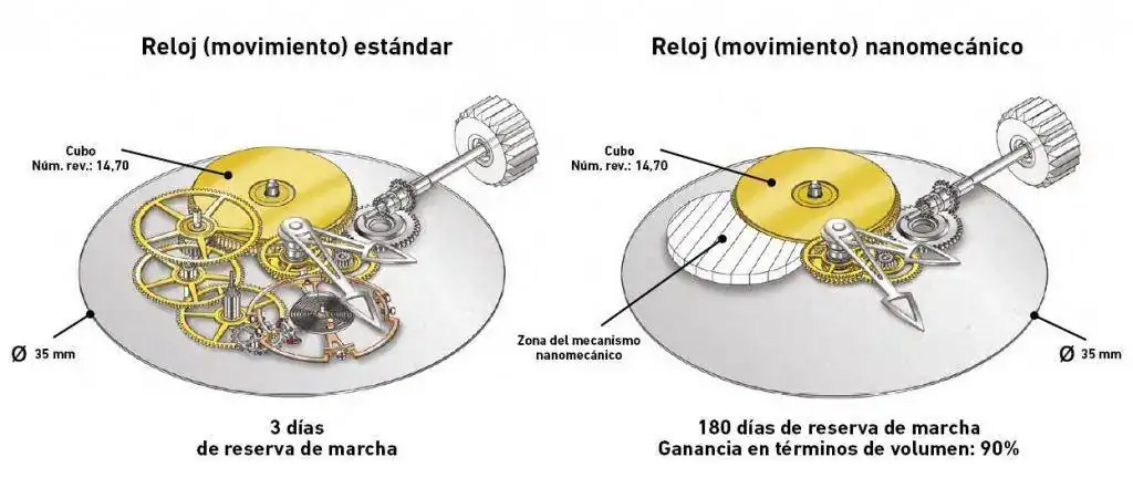 Greubel-Forsey_ Mechanical_Nano.webp
