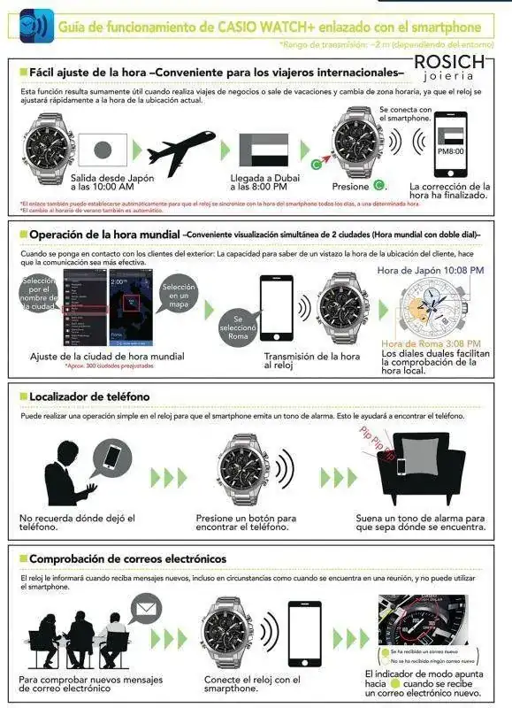 Guía Funcionamiento-5.webp
