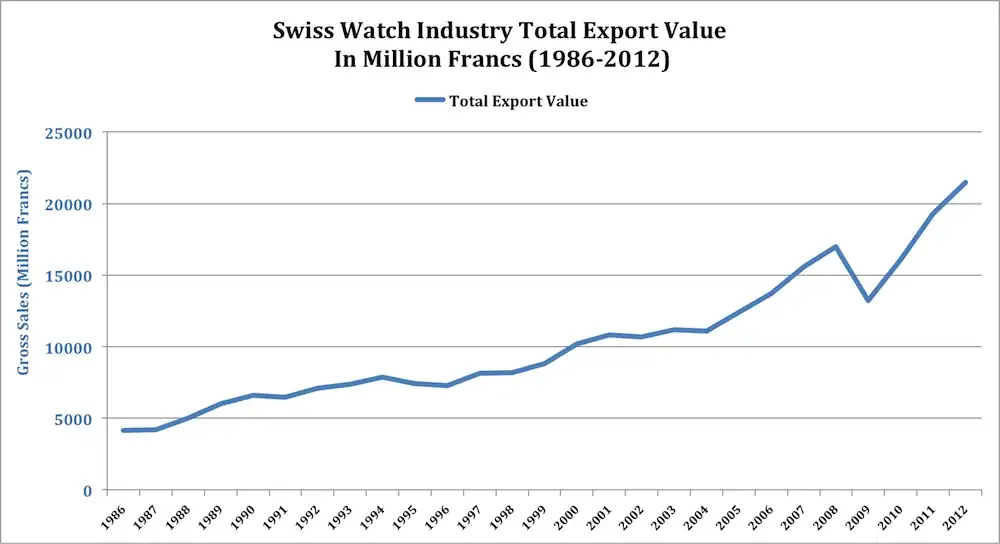 h-Industry-Statistics-Export-Figures-1986-2012-JPG.webp