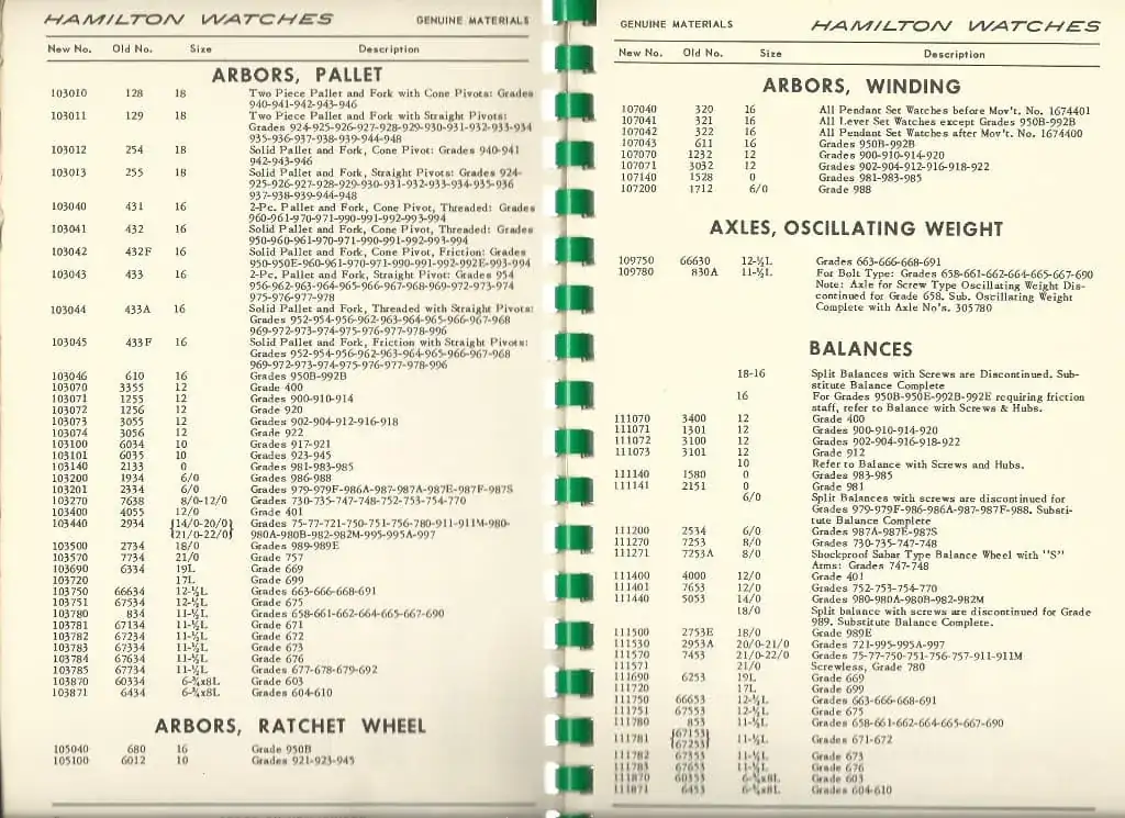 hamilton_watch_parts_catalog_pg02_pg03.webp