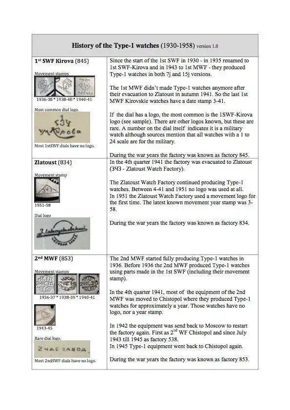 History of the Type 1 01.jpg