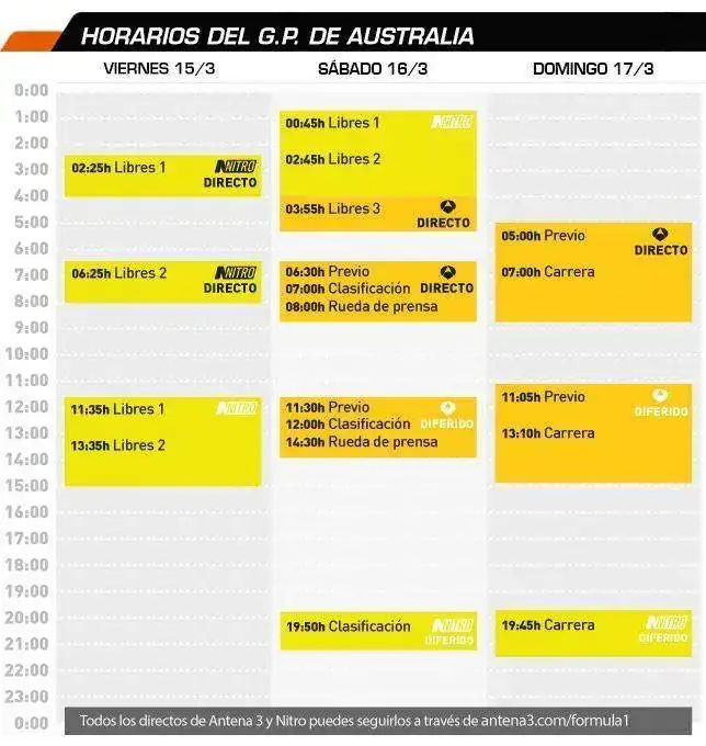 horarios_gp_2013_australia.webp