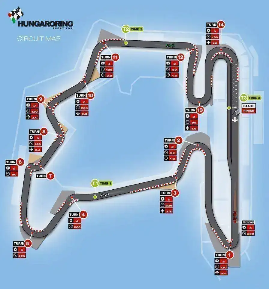hungaroring+palya+uj.webp