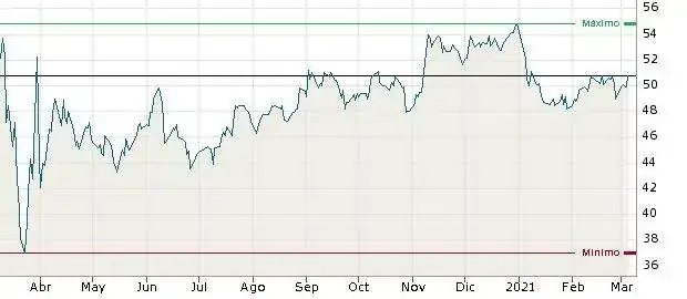 IFBgetchart.webp