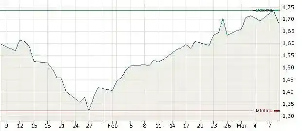IFBgetchart.webp