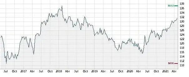 IFBgetchart.webp