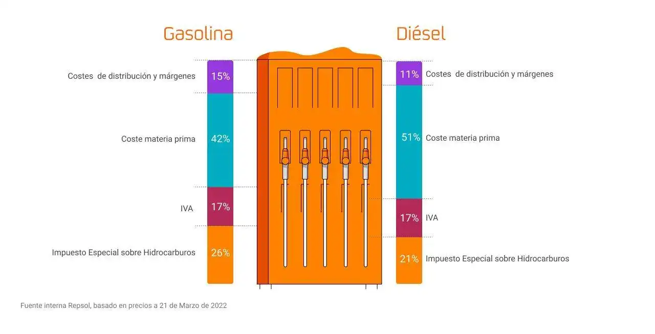 ilustracion-precios-combustible.webp