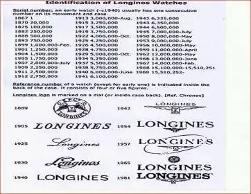 info datar Longines.webp