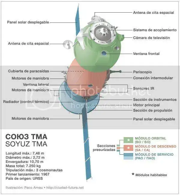 infografia_soyuz-20101_zpsz2z9f0qz.webp