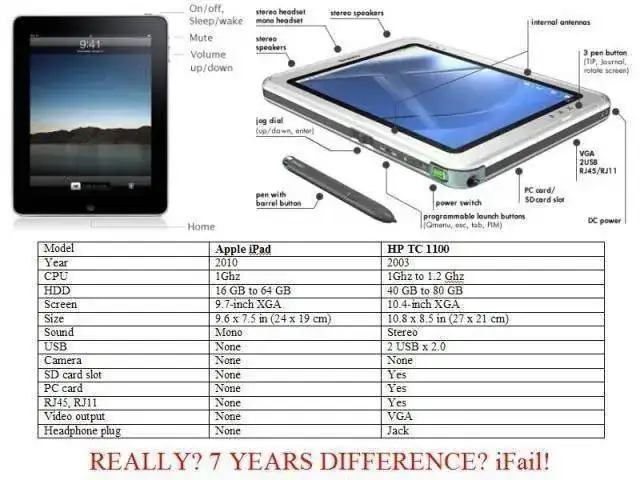 ipad_vs_hp_tc_1100.webp