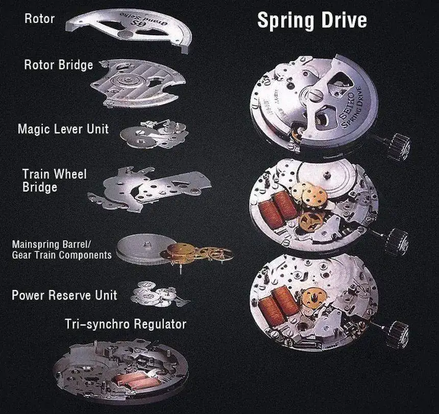 ive-technology-movement-exploded-view-aBlogtoWatch.webp