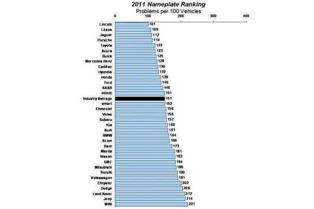 jd-power-dependability-2011.webp
