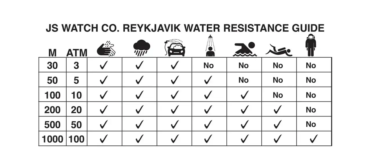 JS+water+resistance3.webp