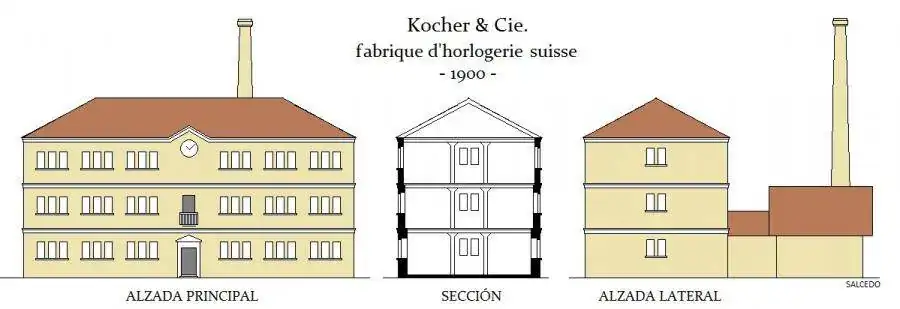 Kocher & Cie. Fábrica en venta 1900.webp