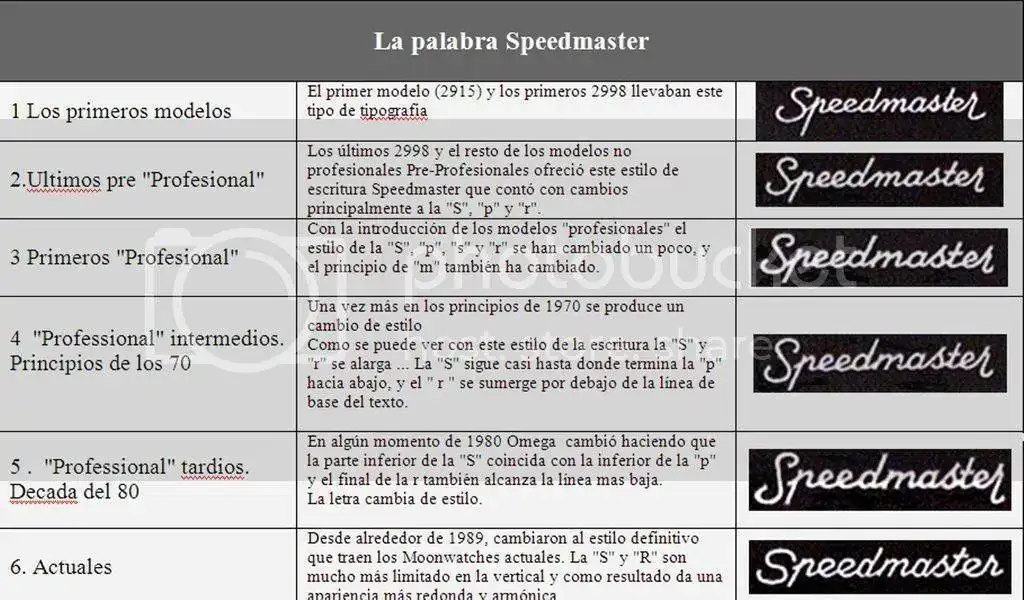 La%20palabra%20Speedmaster.webp