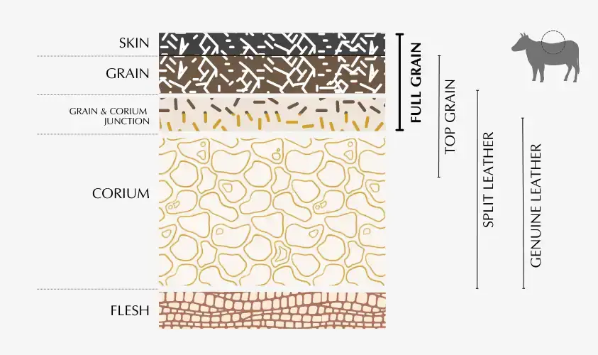 Leather-types-and-layers-an-overview.webp
